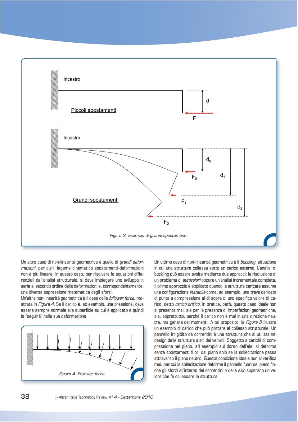 espressione matematica degli sforzi. Un altra non-linearità geometrica è il caso della follower force, mostrata in Figura 4.