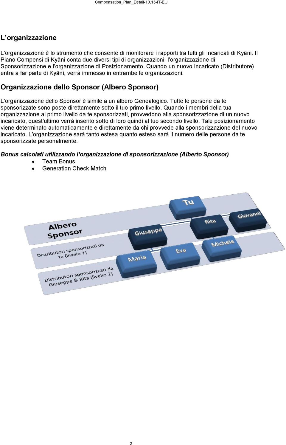 Quando un nuovo Incaricato (Distributore) entra a far parte di Kyäni, verrà immesso in entrambe le organizzazioni.