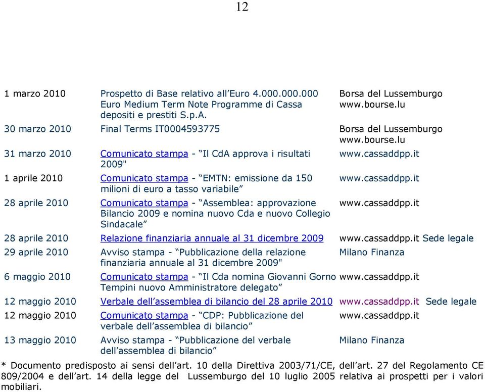 lu 31 marzo 2010 Comunicato stampa - Il CdA approva i risultati 2009" 1 aprile 2010 Comunicato stampa - EMTN: emissione da 150 milioni di euro a tasso variabile 28 aprile 2010 Comunicato stampa -