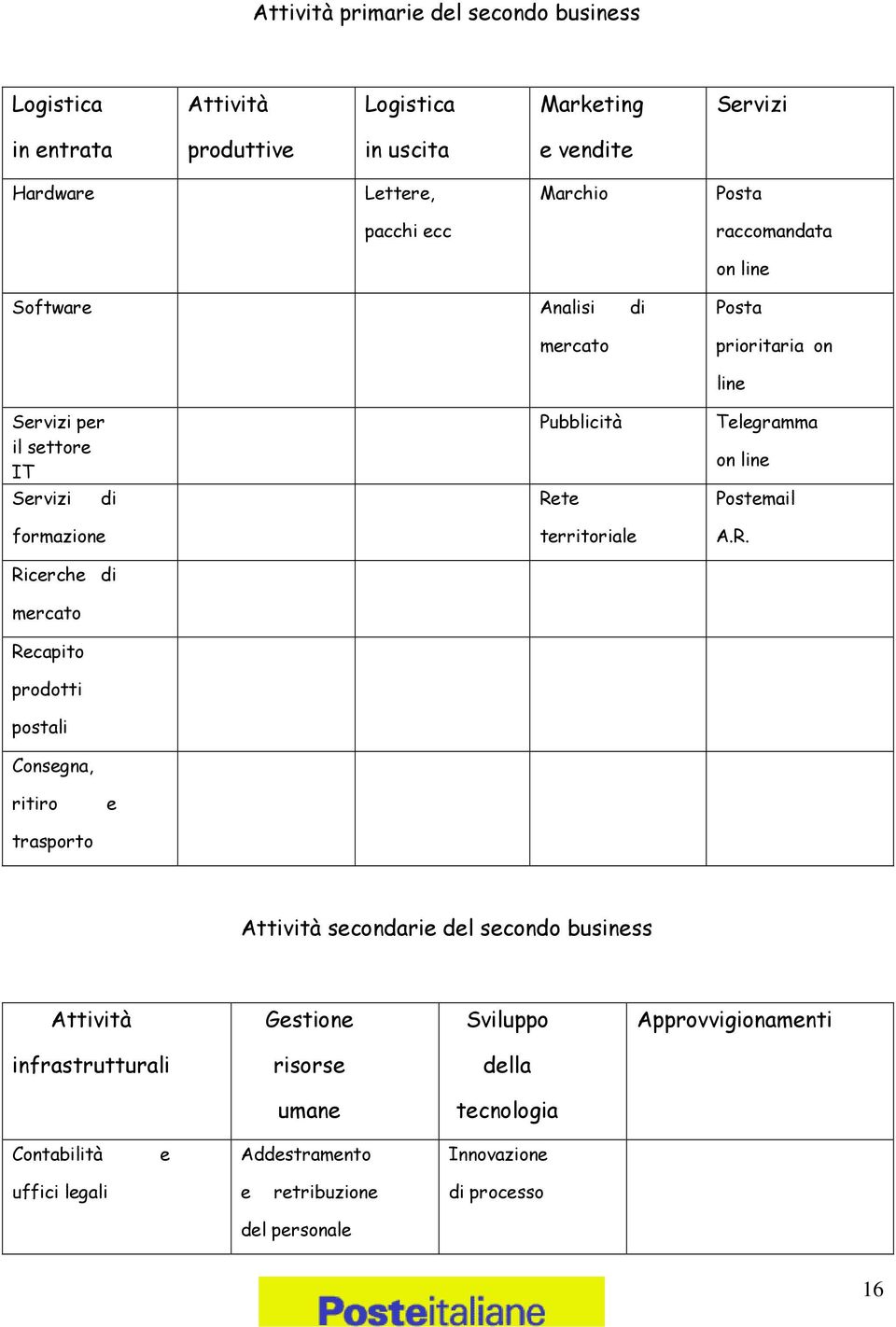 prodotti postali Consegna, Pubblicità Re