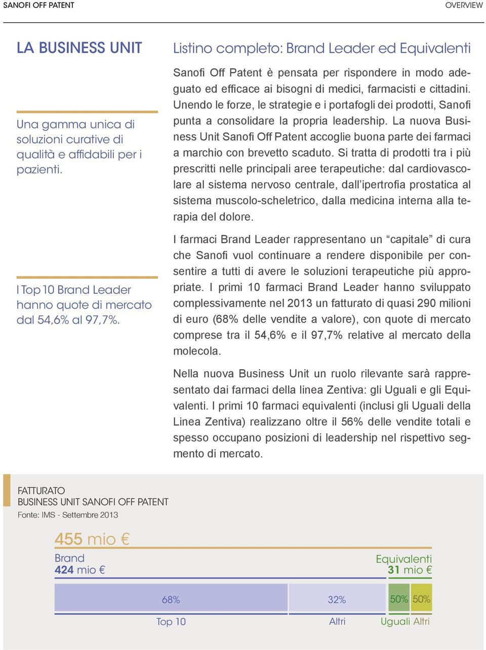 Si tratta di prodotti tra i più prescritti nelle principali aree terapeutiche: dal cardiovasco- sistema muscolo-scheletrico, dalla medicina interna alla terapia del dolore.