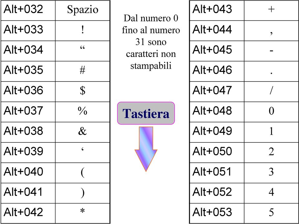 Alt+034 Alt+035 # Alt+036 $ Alt+037 % Alt+038 Alt+039 Alt+040 ( Alt+041 )