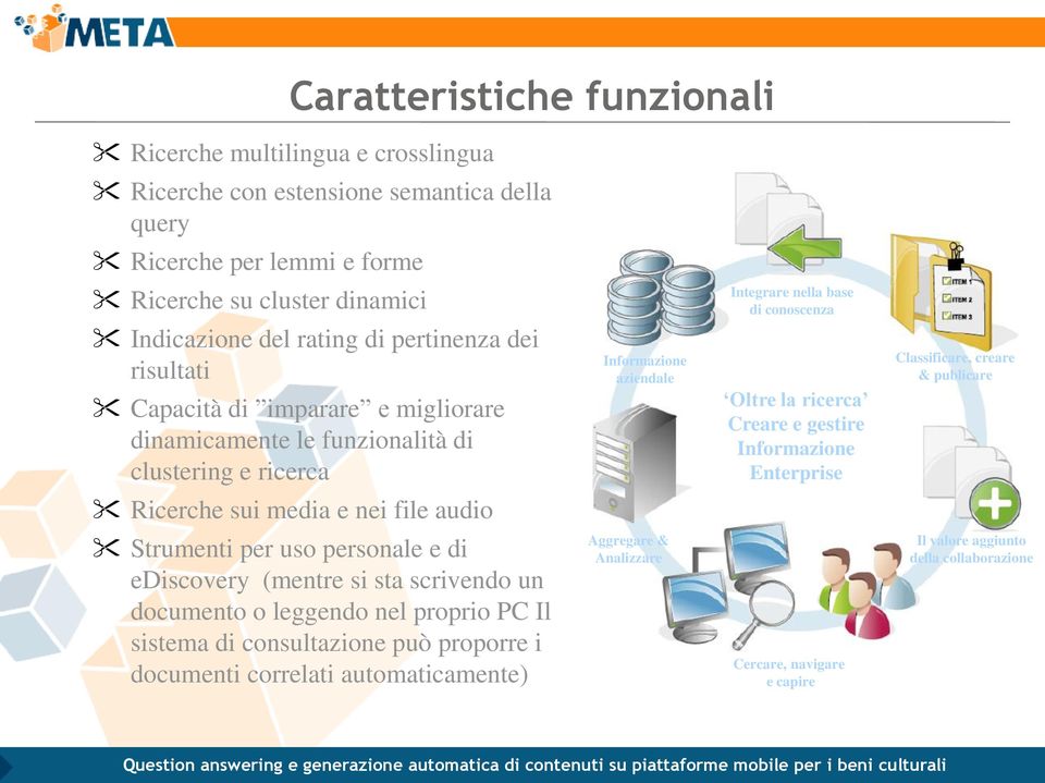 Creare e gestire Informazione Enterprise Classificare, creare & publicare Ricerche sui media e nei file audio Strumenti per uso personale e di ediscovery (mentre si sta scrivendo un documento