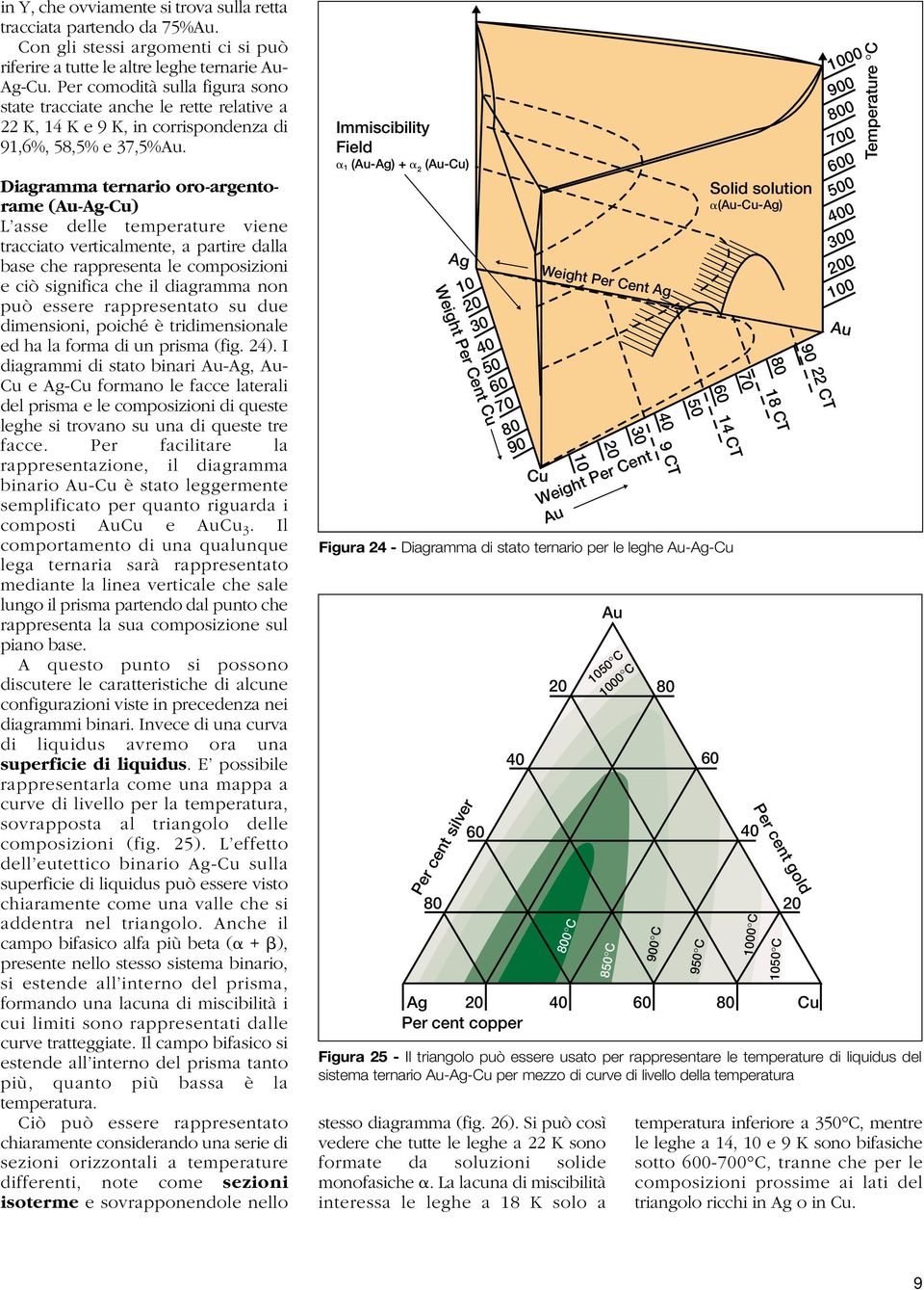 Diagramma ternario oro-argentorame (-Ag-Cu) L asse delle temperature viene tracciato verticalmente, a partire dalla base che rappresenta le composizioni e ciò significa che il diagramma non può