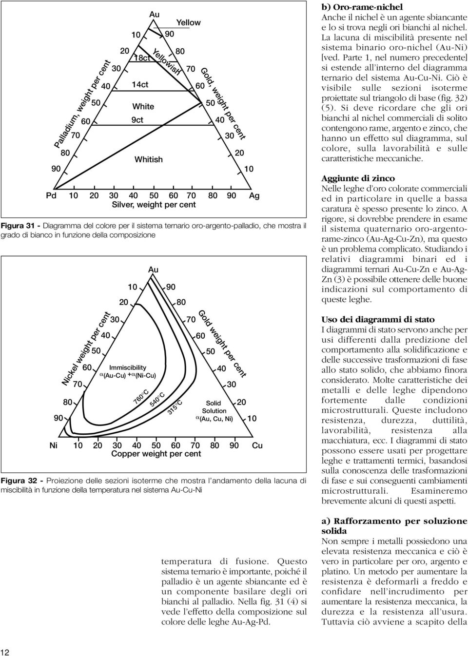 Cu, Ni) Gold weight per cent Figura 32 - Proiezione delle sezioni isoterme che mostra l andamento della lacuna di miscibilità in funzione della temperatura nel sistema -Cu-Ni temperatura di fusione.