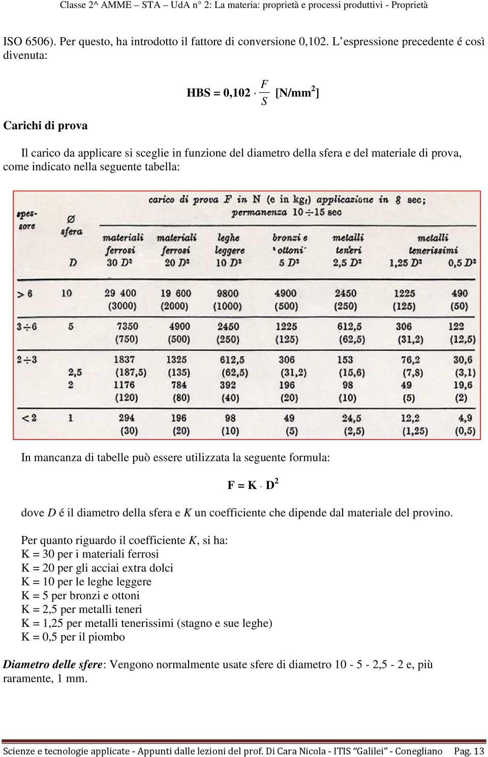 nella seguente tabella: In mancanza di tabelle può essere utilizzata la seguente formula: F = K D 2 dove D é il diametro della sfera e K un coefficiente che dipende dal materiale del provino.