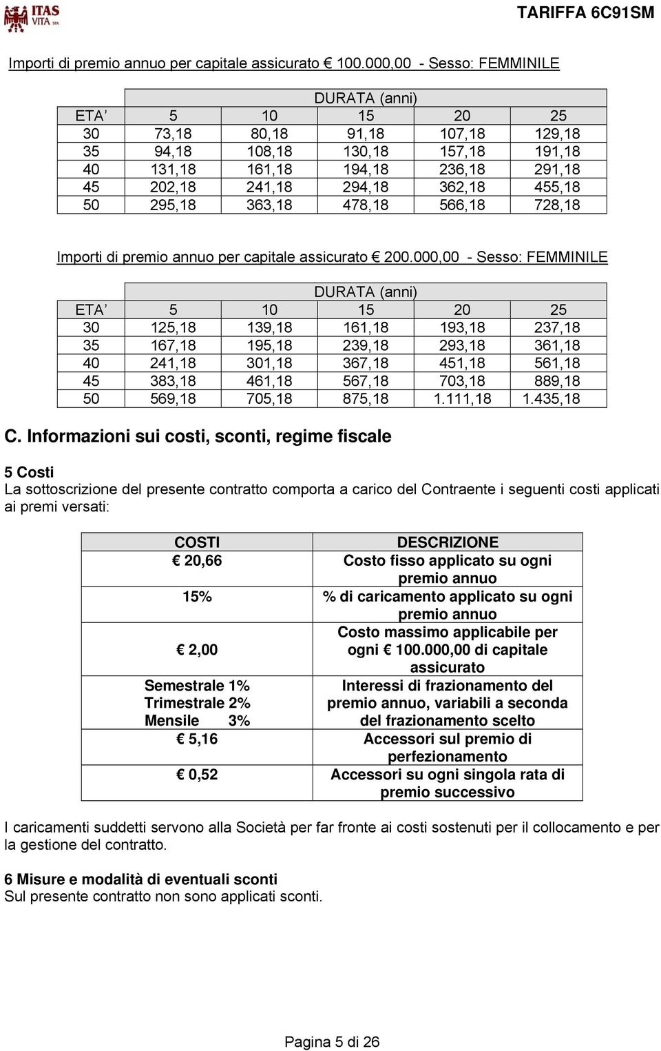 455,18 50 295,18 363,18 478,18 566,18 728,18 Importi di premio annuo per capitale assicurato 200.