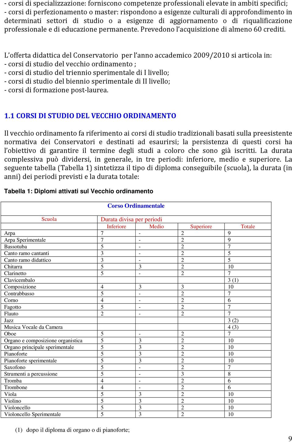 L offerta didattica del Conservatorio per l anno accademico 2009/2010 si articola in: - corsi di studio del vecchio ordinamento ; - corsi di studio del triennio sperimentale di I livello; - corsi di