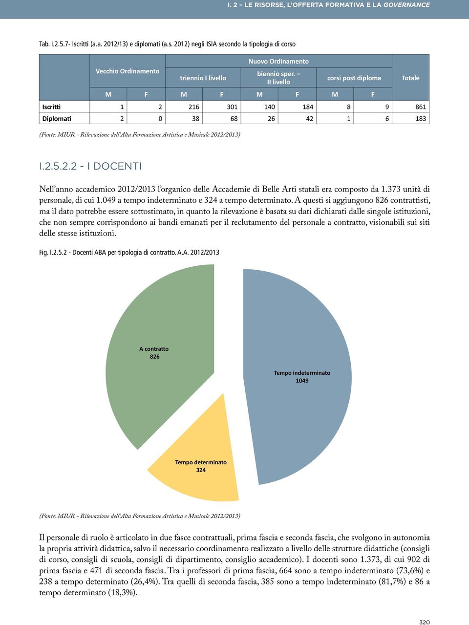 373 unità di personale, di cui 1.049 a tempo indeterminato e 324 a tempo determinato.