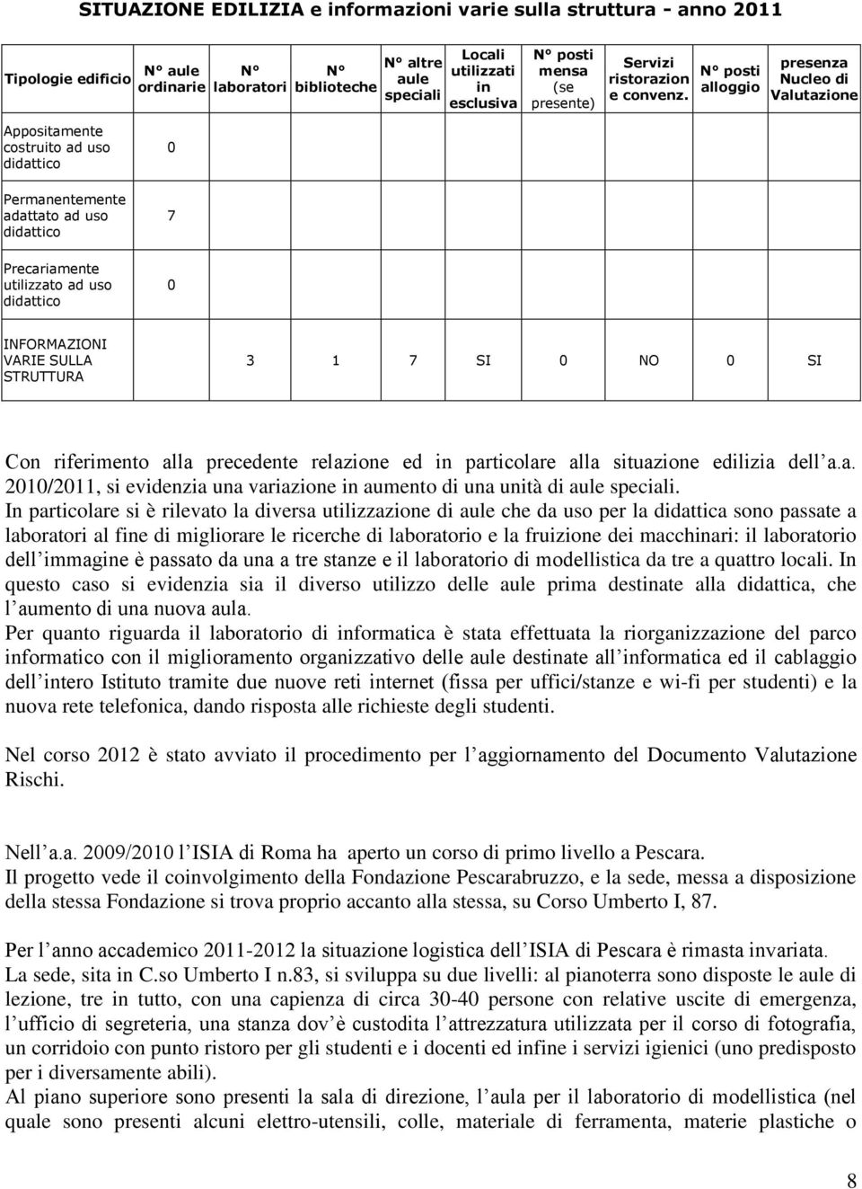 N posti alloggio presenza Nucleo di Valutazione Appositamente costruito ad uso didattico Permanentemente adattato ad uso didattico 0 7 Precariamente ad uso didattico 0 INFORMAZIONI VARIE SULLA