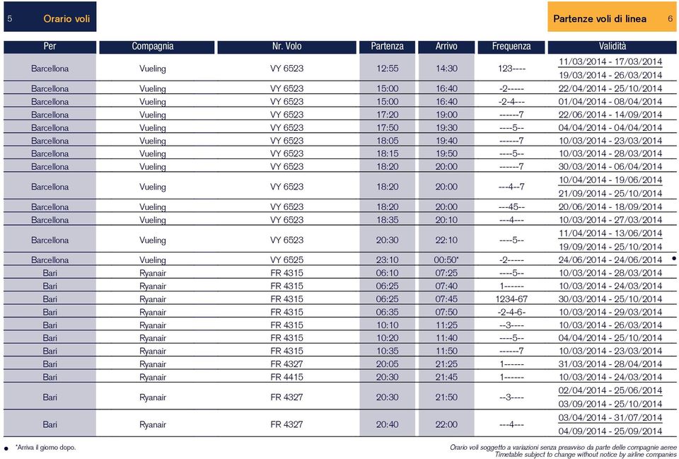 Barcellona Vueling VY 6523 15:00 16:40-2-4--- 01/04/2014-08/04/2014 Barcellona Vueling VY 6523 17:20 19:00 ------7 22/06/2014-14/09/2014 Barcellona Vueling VY 6523 17:50 19:30 ----5--