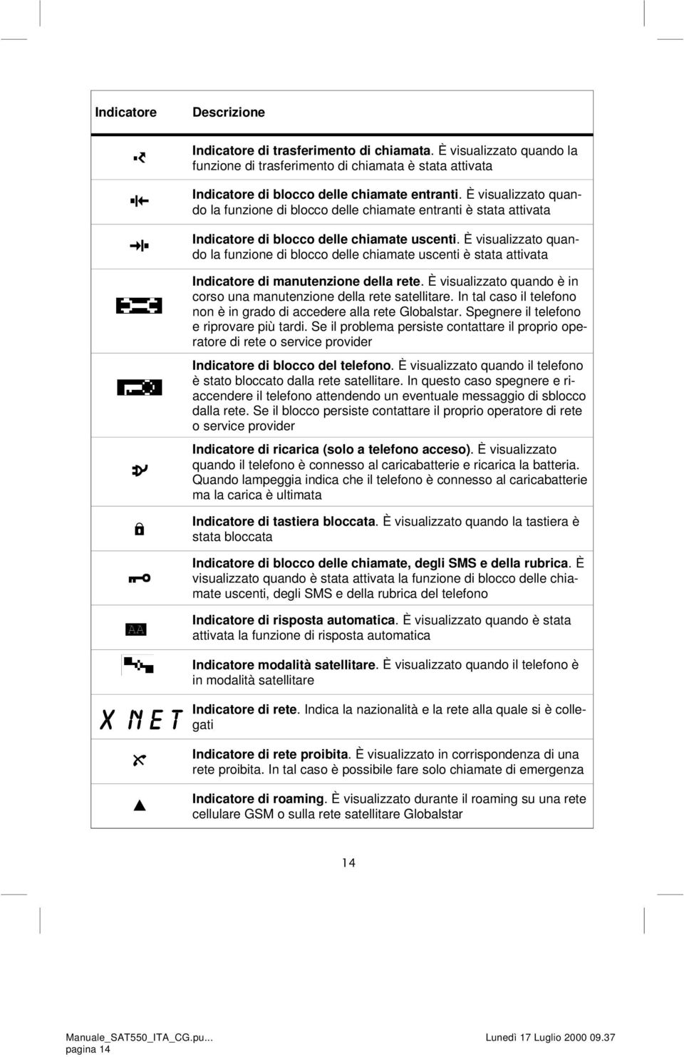 È visualizzato quando la funzione di blocco delle chiamate uscenti è stata attivata Indicatore di manutenzione della rete. È visualizzato quando è in corso una manutenzione della rete satellitare.