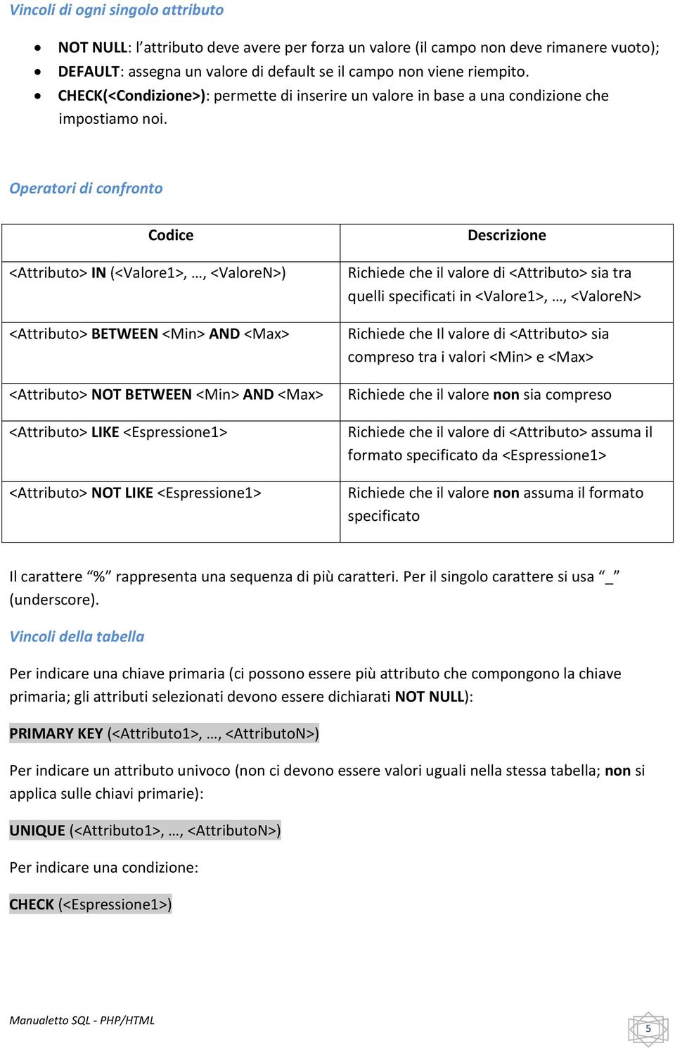 Operatori di confronto Codice <Attributo> IN (<Valore1>,, <ValoreN>) <Attributo> BETWEEN <Min> AND <Max> <Attributo> NOT BETWEEN <Min> AND <Max> <Attributo> LIKE <Espressione1> <Attributo> NOT LIKE