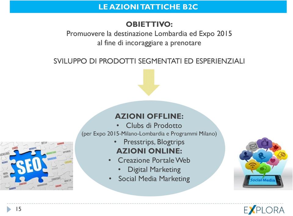 OFFLINE: Clubs di Prodotto (per Expo 2015-Milano-Lombardia e Programmi Milano)
