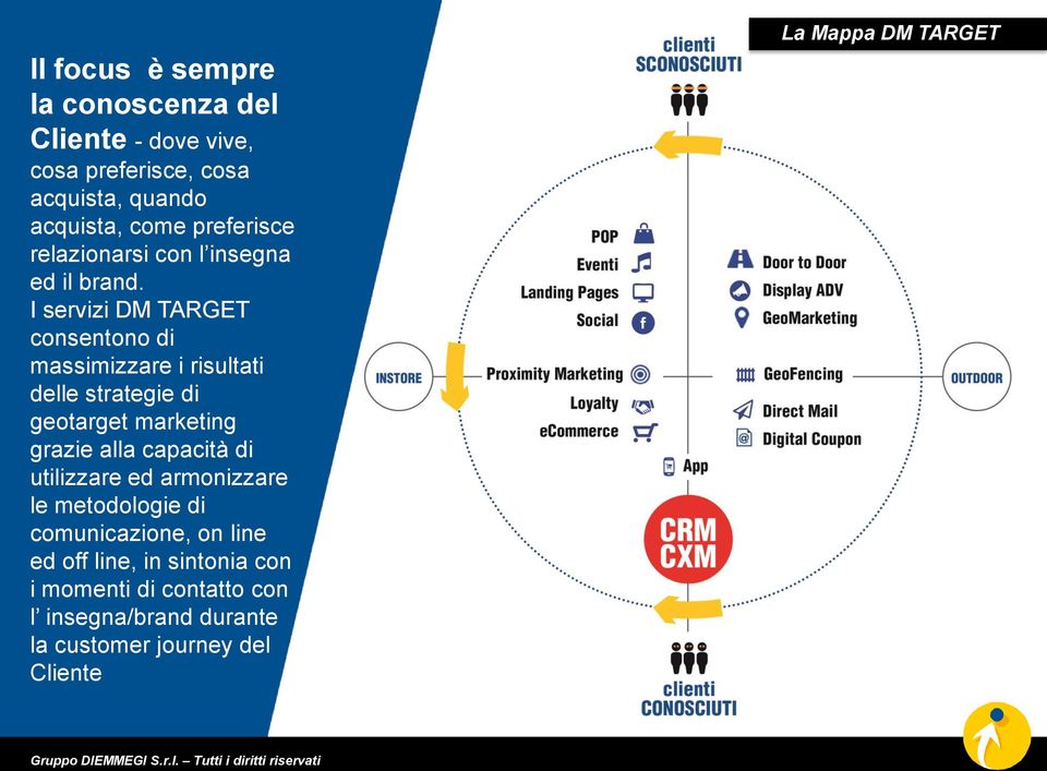 I servizi DM TARGET consentono di massimizzare i risultati delle strategie di geotarget marketing grazie alla capacità