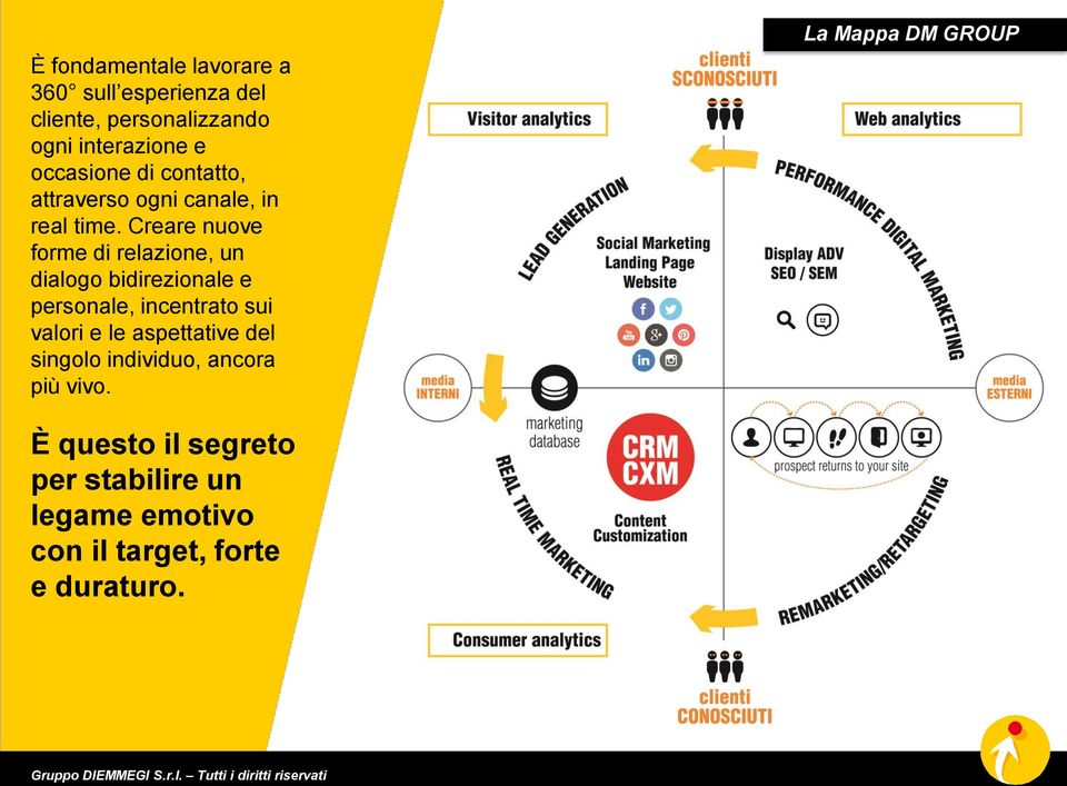 Creare nuove forme di relazione, un dialogo bidirezionale e personale, incentrato sui valori e le