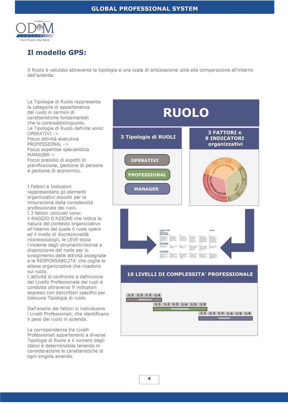 Le Tipologie di Ruolo definite sono: OPERATIVI -> Focus attività esecutiva PROFESSIONAL -> Focus expertise specialistica MANAGER-> Focus presidio di aspetti di pianificazione, gestione di persone e