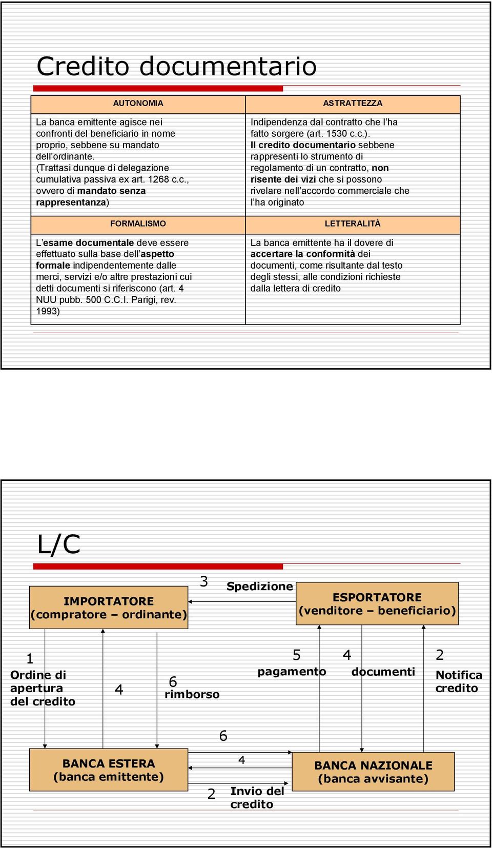 c., ovvero di mandato senza rappresentanza) FORMALISMO L esame documentale deve essere effettuato sulla base dell aspetto formale indipendentemente dalle merci, servizi e/o altre prestazioni cui