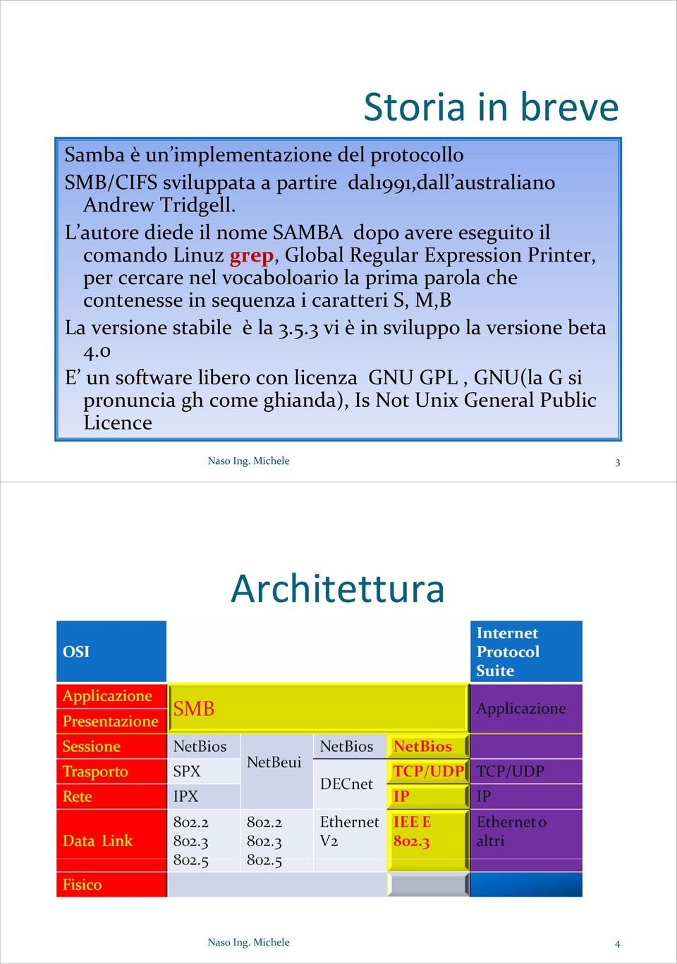 prima parola che contenesse in sequenza i caratteri S, M,B La versione stabile è la 3.5.3 vi è in sviluppo la versione beta 4.