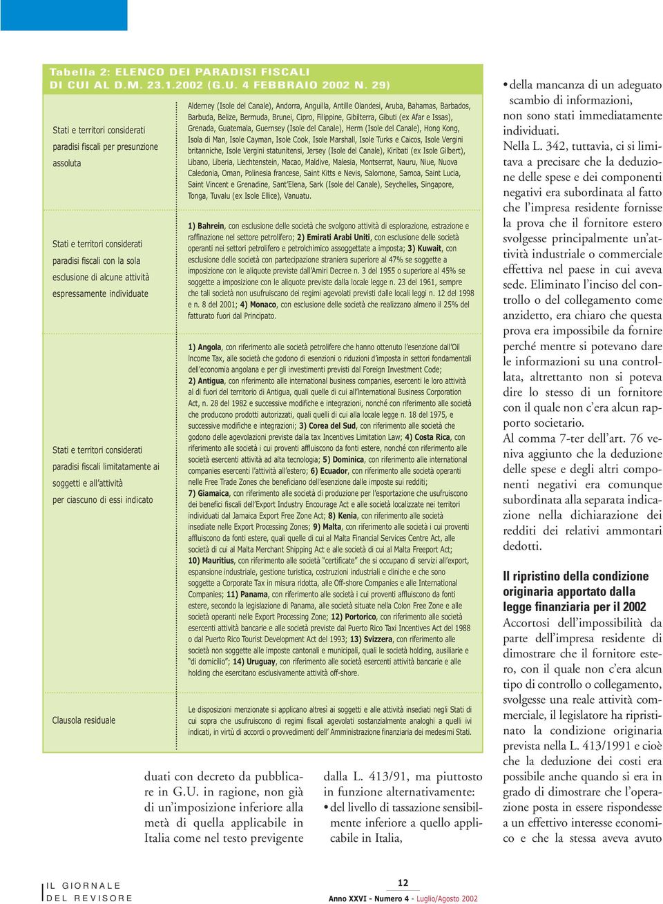 territori considerati paradisi fiscali limitatamente ai soggetti e all attività per ciascuno di essi indicato Clausola residuale Alderney (Isole del Canale), Andorra, Anguilla, Antille Olandesi,