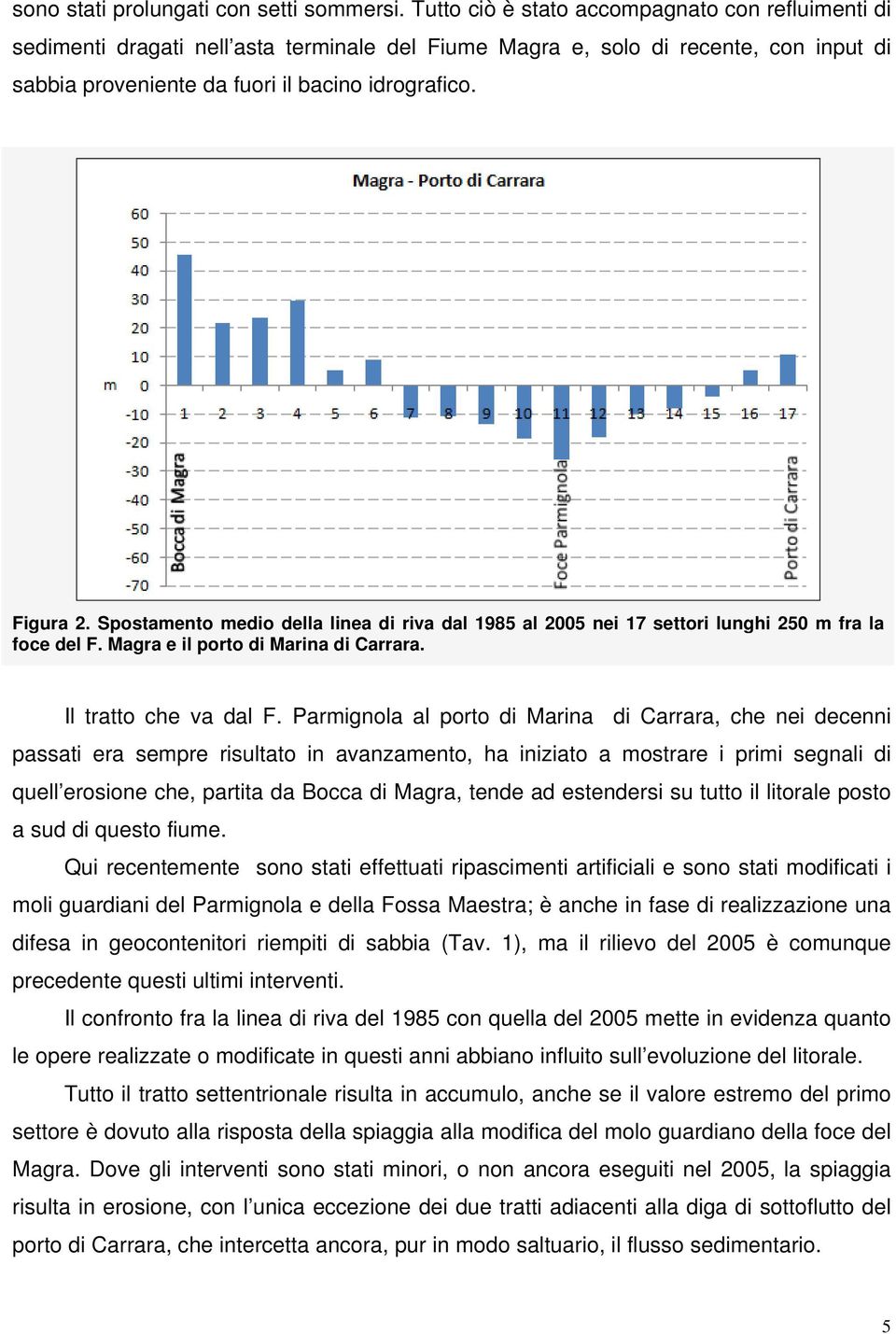 Spostamento medio della linea di riva dal 1985 al 2005 nei 17 settori lunghi 250 m fra la foce del F. Magra e il porto di Marina di Carrara. Il tratto che va dal F.