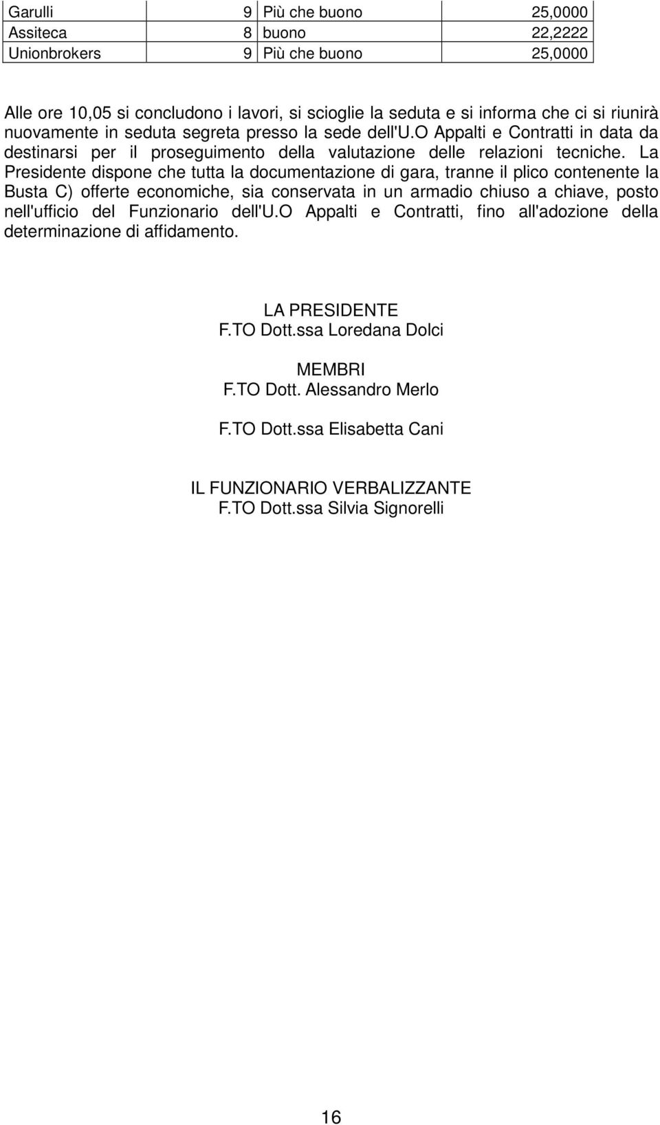 La Presidente dispone che tutta la documentazione di gara, tranne il plico contenente la Busta C) offerte economiche, sia conservata in un armadio chiuso a chiave, posto nell'ufficio del Funzionario