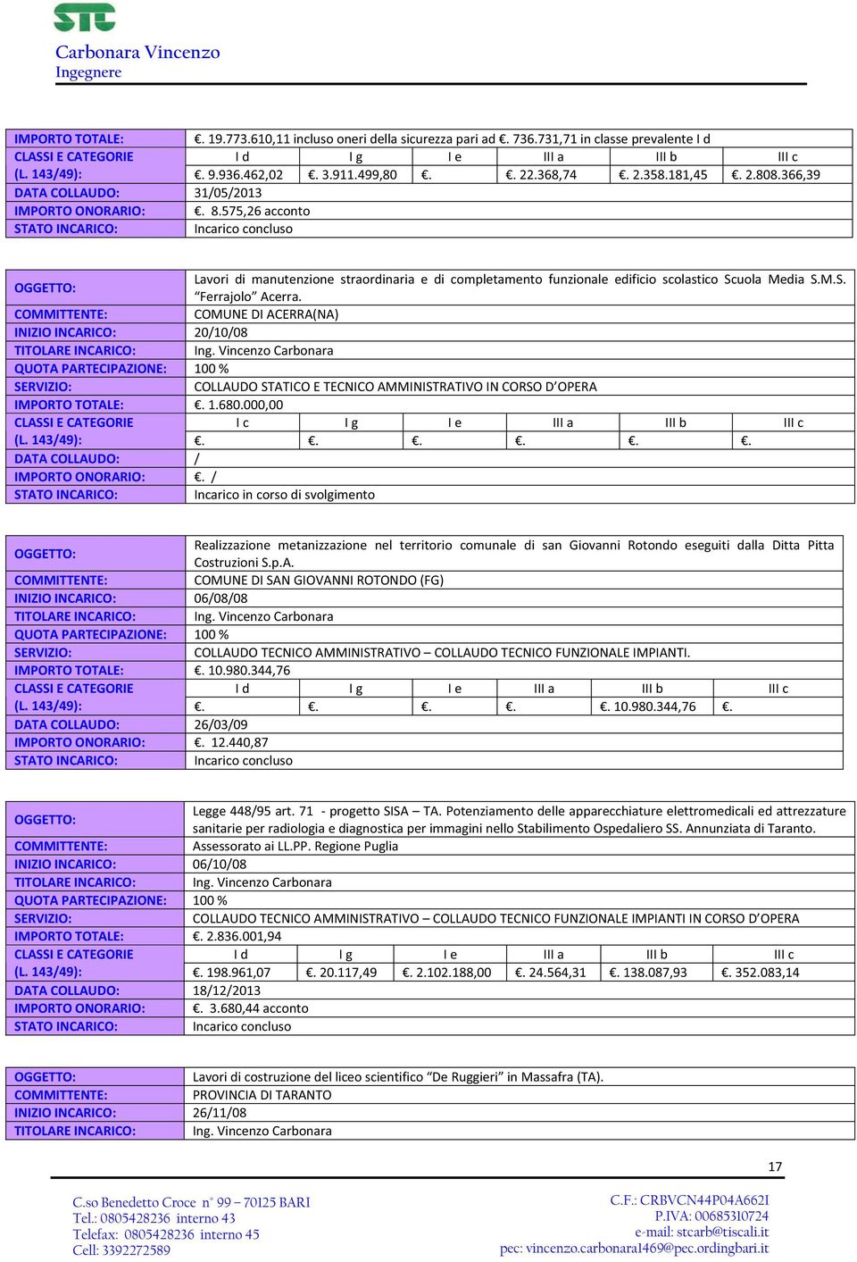 575,26acconto STATOINCARICO: Incaricoconcluso OGGETTO: Lavori di manutenzione straordinaria e di completamento funzionale edificio scolastico Scuola Media S.M.S. Ferrajolo Acerra.