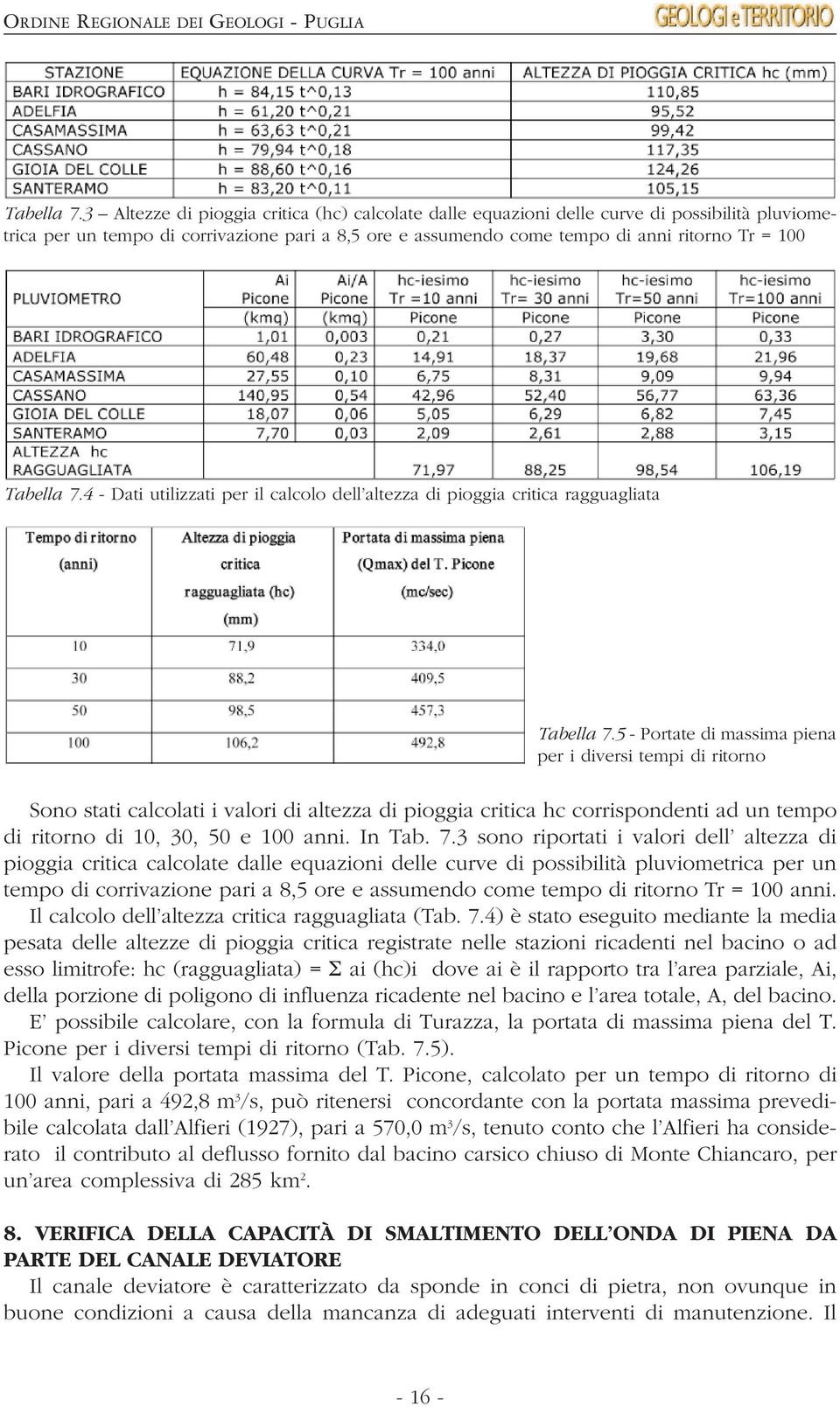 Dati utilizzati per il calcolo dell altezza di pioggia critica ragguagliata 5 - Portate di massima piena per i diversi tempi di ritorno Sono stati calcolati i valori di altezza di pioggia critica hc