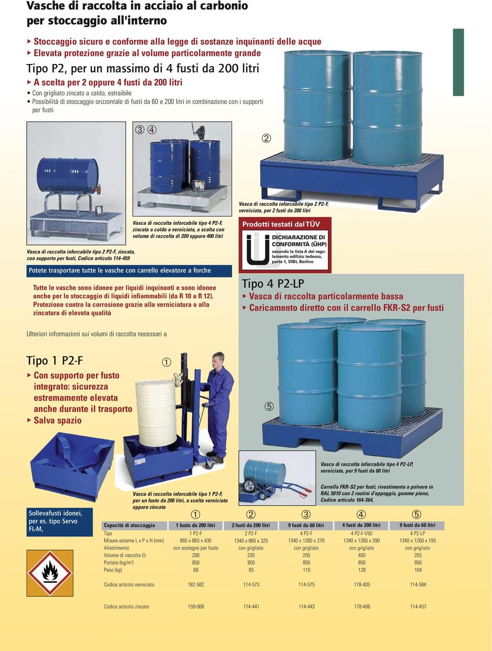 con i supporti per fusti ➂ ➃ ➁ Vasca di raccolta inforcabile tipo 2 P2-F, verniciata, per 2 fusti da 200 litri Vasca di raccolta inforcabile tipo 2 P2-F, zincata, con supporto per fusti, Codice
