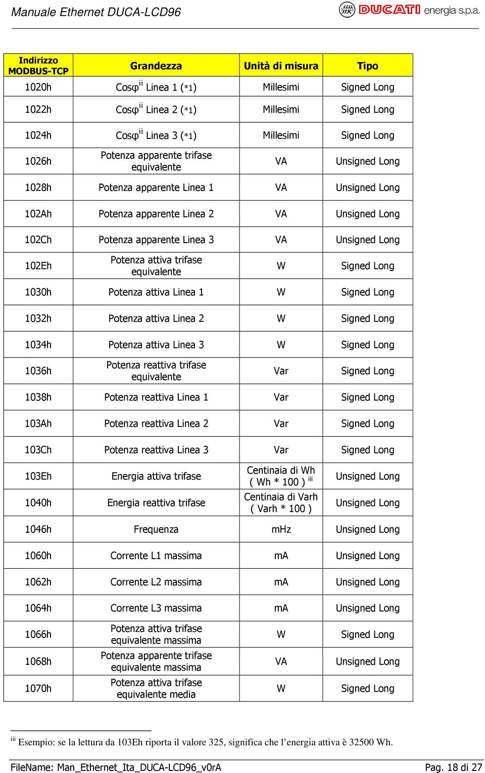 Signed Long 1030h Potenza attiva Linea 1 W Signed Long 1032h Potenza attiva Linea 2 W Signed Long 1034h Potenza attiva Linea 3 W Signed Long 1036h Potenza reattiva trifase equivalente Var Signed Long