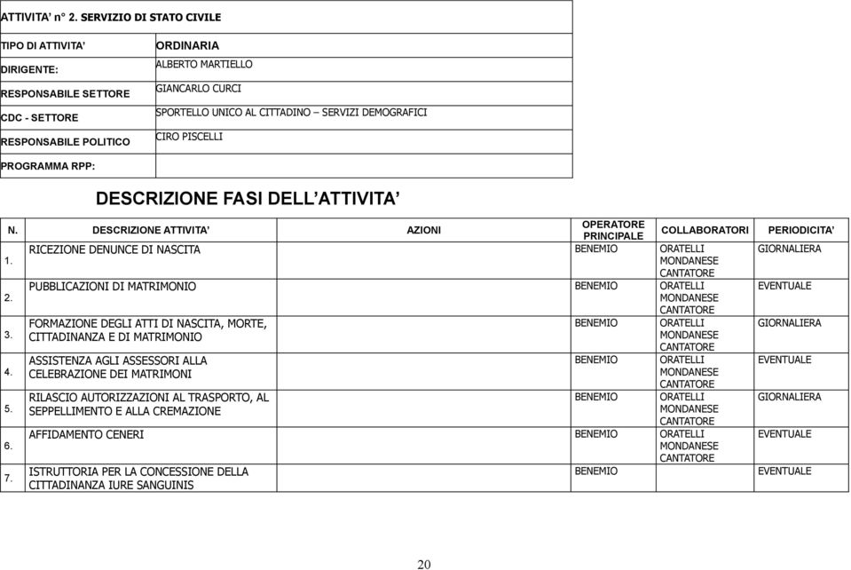 CITTADINANZA E DI MATRIMONIO MONDANESE CANTATORE ASSISTENZA AGLI ASSESSORI ALLA BENEMIO ORATELLI 4.