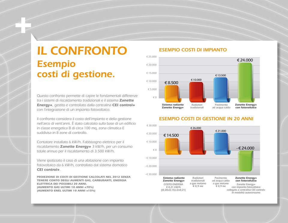 sistema Zanette Energy+, gestito e controllato dalla centralina CEI control+ con l integrazione di un impianto fotovoltaico.