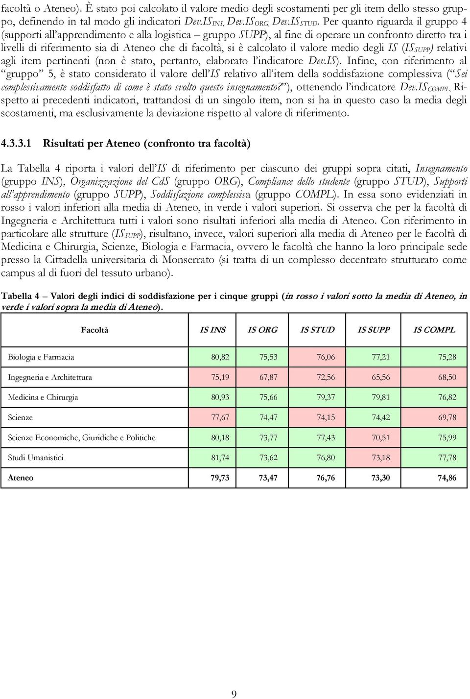 calcolato il valore medio degli IS (IS SUPP) relativi agli item pertinenti (non è stato, pertanto, elaborato l indicatore Dev.IS).