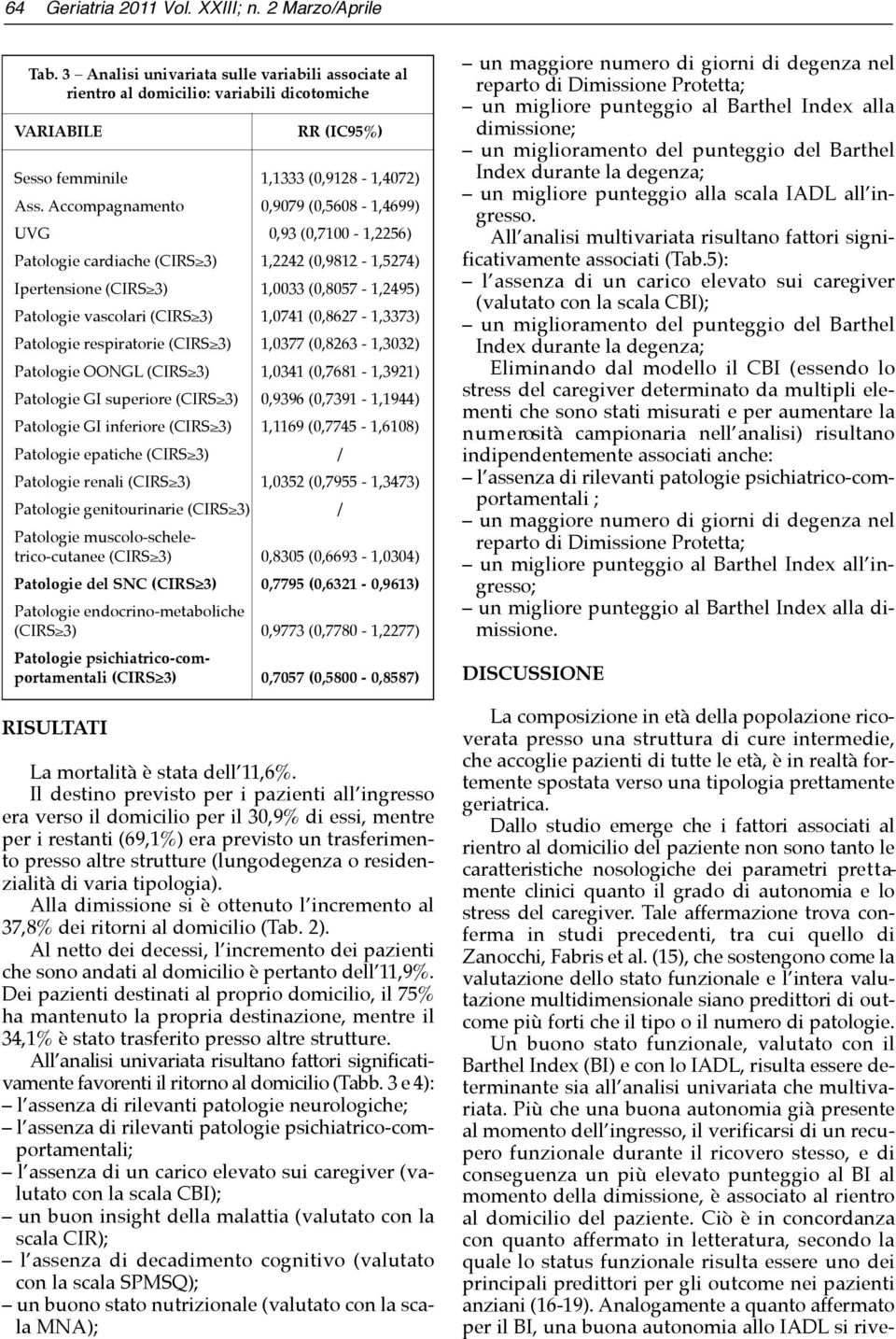 Accompagnamento 0,9079 (0,5608-1,4699) UVG 0,93 (0,7100-1,2256) Patologie cardiache (CIRS 3) 1,2242 (0,9812-1,5274) Ipertensione (CIRS 3) 1,0033 (0,8057-1,2495) Patologie vascolari (CIRS 3) 1,0741