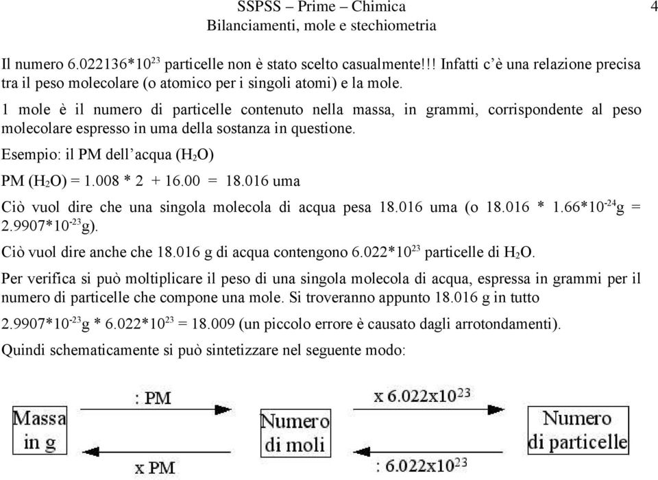 008 * 2 + 16.00 = 18.016 uma Ciò vuol dire che una singola molecola di acqua pesa 18.016 uma (o 18.016 * 1.66*10-24 g = 2.9907*10-23 g). Ciò vuol dire anche che 18.016 g di acqua contengono 6.