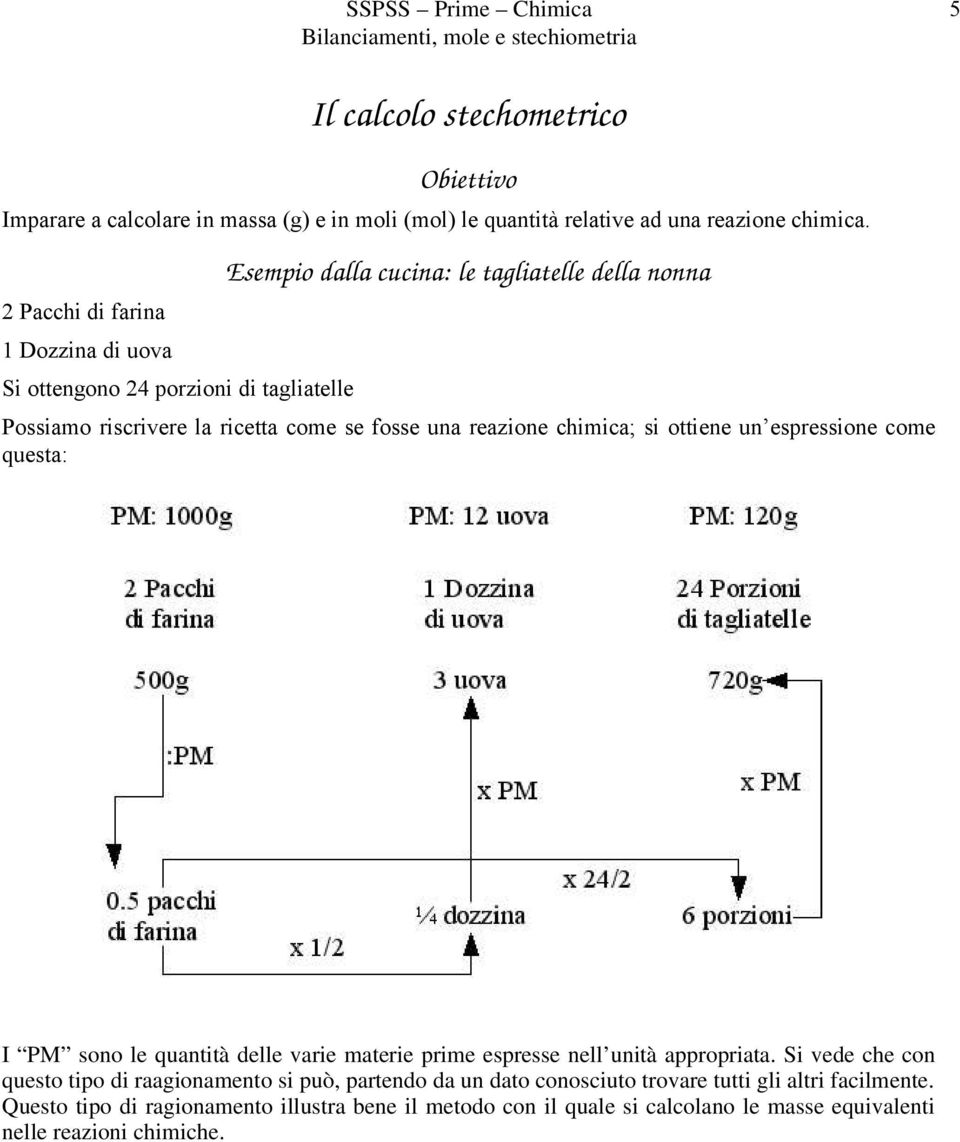 una reazione chimica; si ottiene un espressione come questa: I PM sono le quantità delle varie materie prime espresse nell unità appropriata.