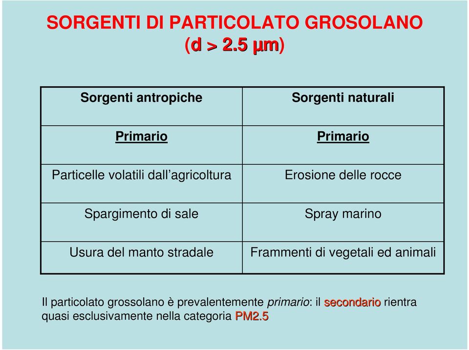 agricoltura Erosione delle rocce Spargimento di sale Spray marino Usura del manto stradale