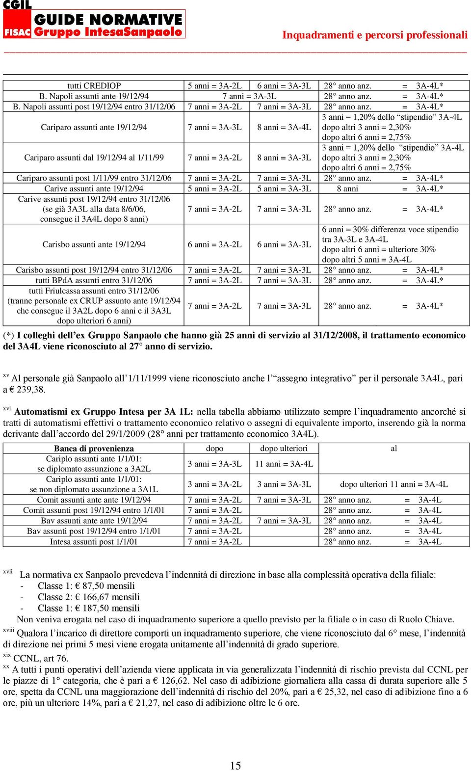 3A-3L dopo altri 6 anni = 2,75% 3 anni = 1,20% dello stipendio 3A-4L dopo altri 3 anni = 2,30% dopo altri 6 anni = 2,75% Cariparo assunti post 1/11/99 entro 31/12/06 7 anni = 3A-2L 7 anni = 3A-3L 28