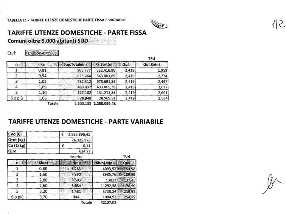 Ka(n),99,7,67,67,66,6 TARIFFE UTENZE DOMESTICHE - PARTE VARIABILE CVd {) Qtot (kg) Cu (/kg) Quv n &, 6 o più 7v '^Kb(*ì) 0,80,60,00,60,0,70 * r:-.89.896, 6.