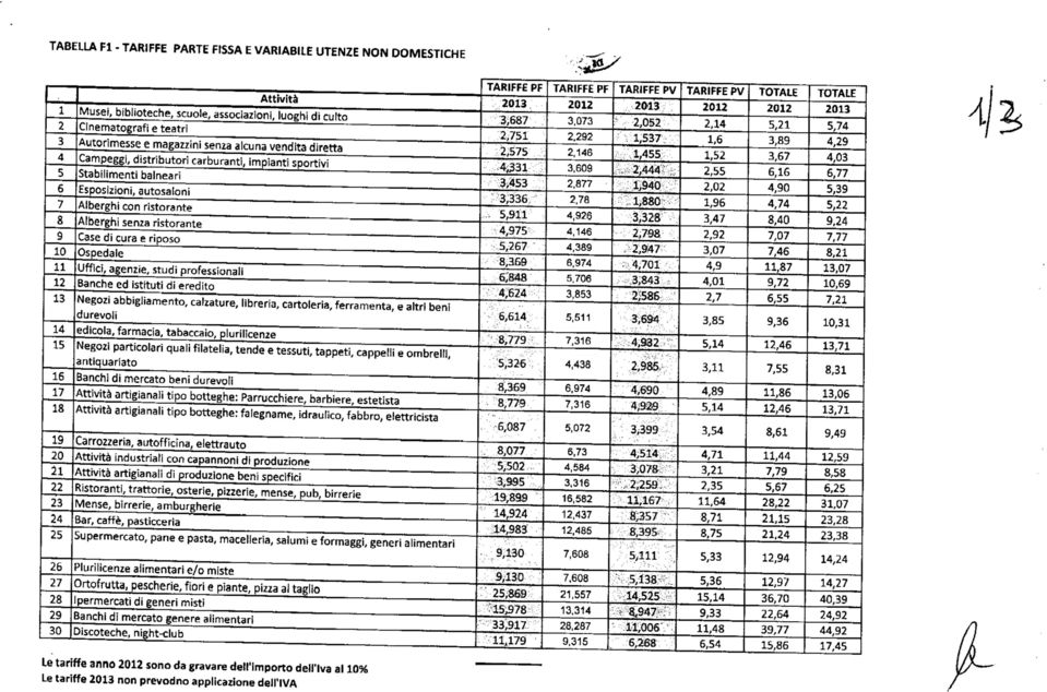 Ospedale Uffici, agenzie, studi professionali Banche ed istituti di eredito Negozi abbigliamento, calzature, librerìa, cartoleria, ferramenta, e altri beni durevoli edicola, farmacia, tabaccaio,