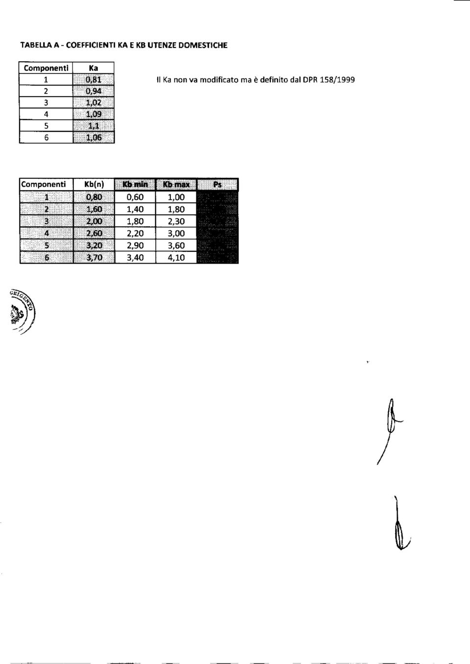 va modificato ma è definito dal DPR 8/999 *f Jp