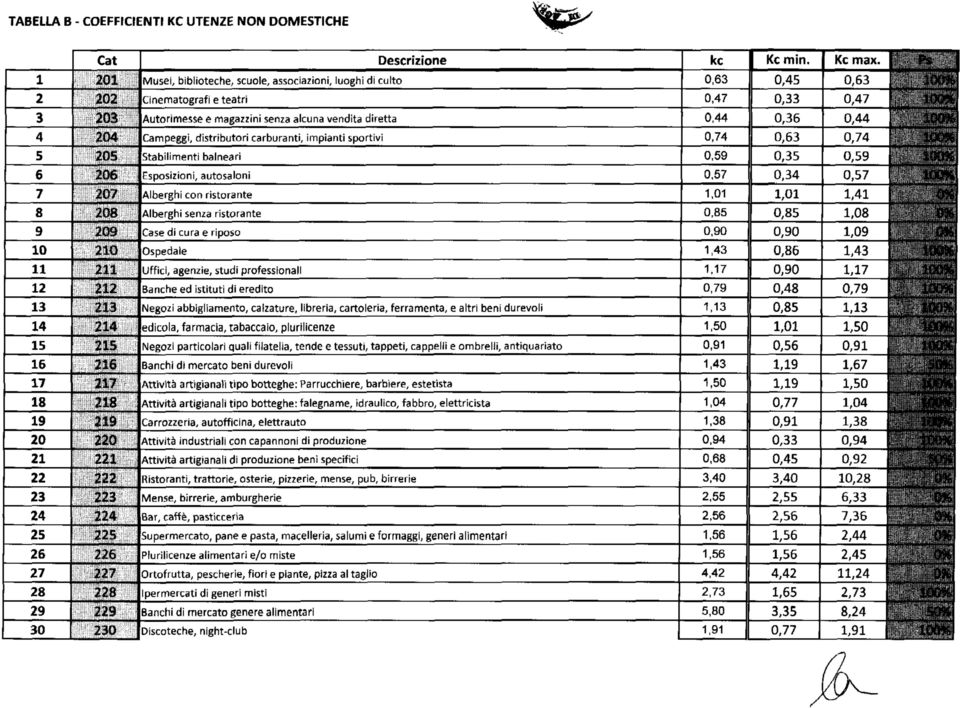 Ospedale Uffici, agenzie, studi professionali Banche ed istituti di eredito Descrizione Negozi abbigliamento, calzature, libreria, cartolerìa, ferramenta, e altri beni durevoli edicola, farmacia,