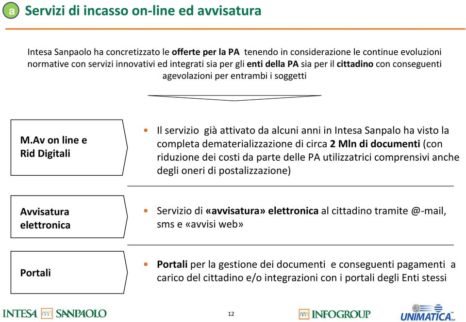 Av on line e Rid Digitali Il servizio già attivato da alcuni anni in Intesa Sanpalo ha visto la completa dematerializzazione di circa 2 Mln di documenti (con riduzione dei costi da parte delle PA