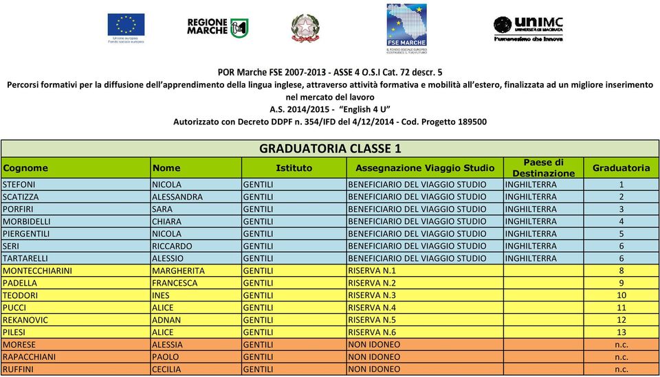 2014/2015 - English 4 U Autorizzato con Decreto DDPF n. 354/IFD del 4/12/2014 - Cod.