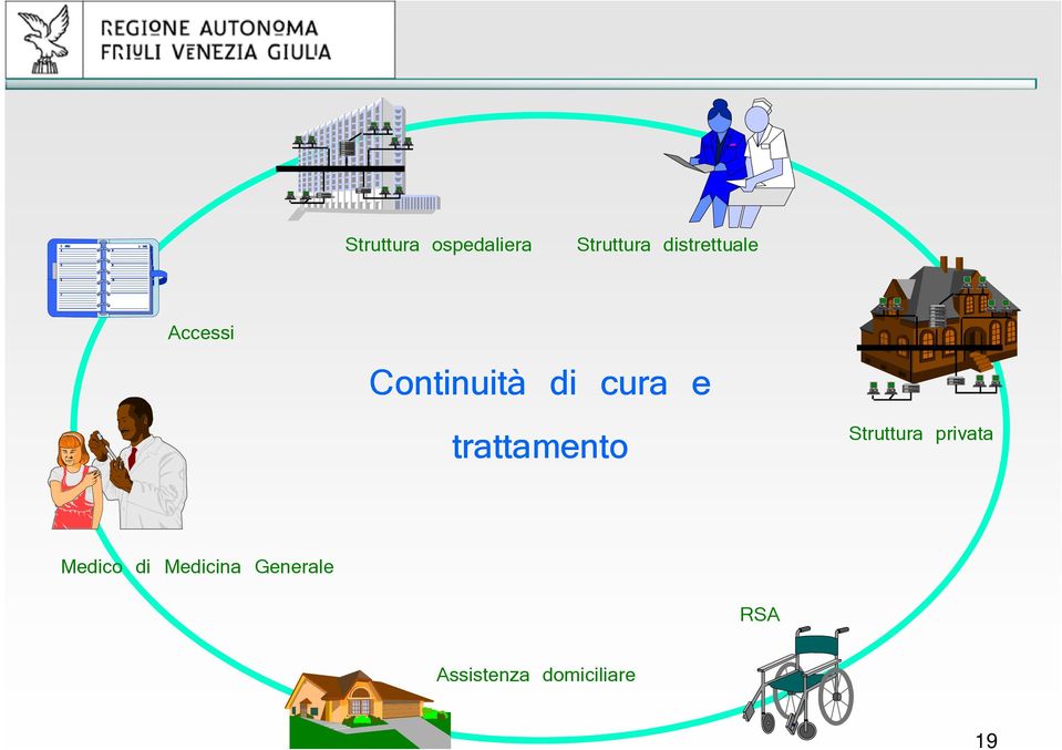 e trattamento Struttura privata Medico