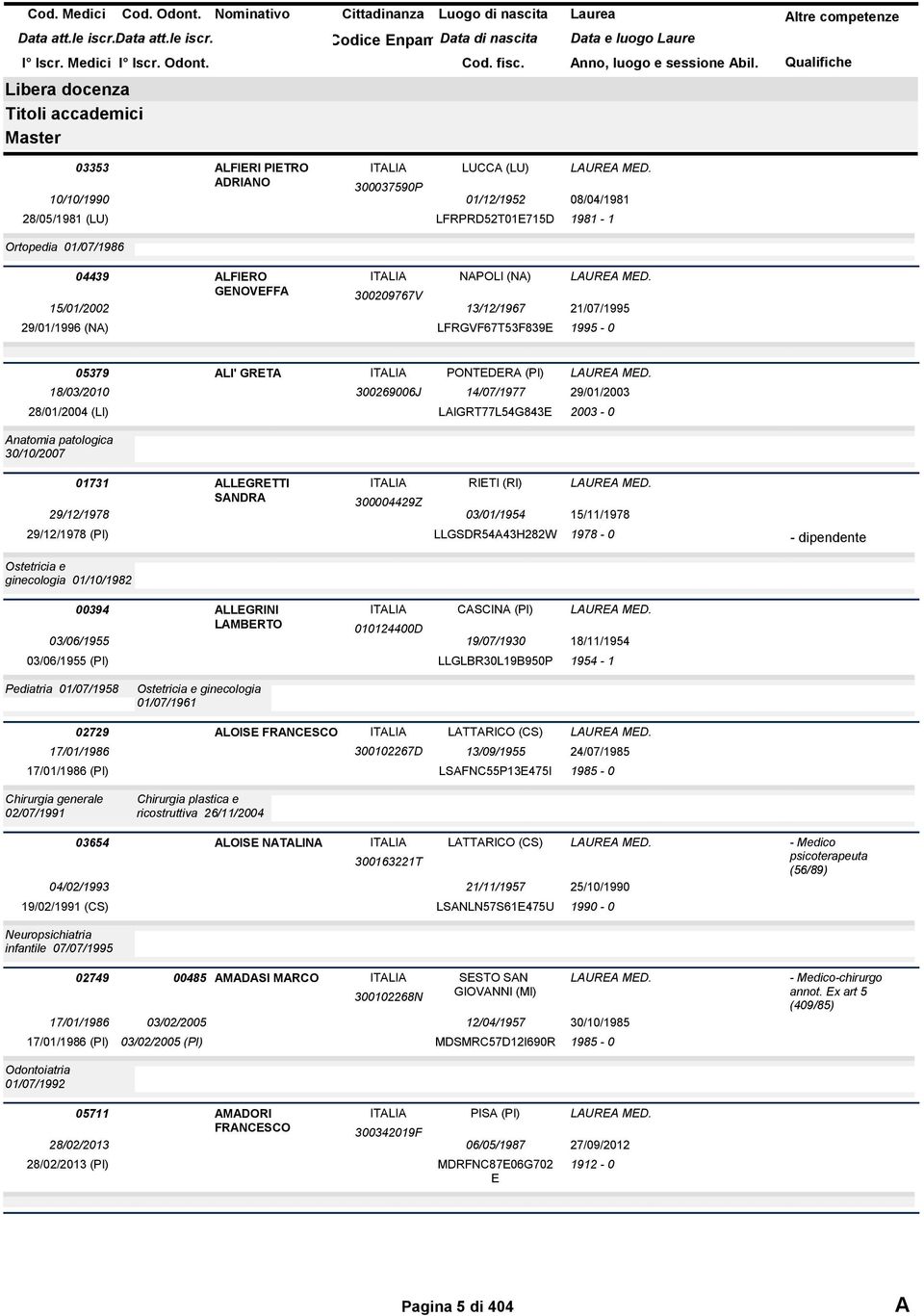 LAIGRT77L54G843E 2003-0 01731 ALLEGRETTI RIETI (RI) SANDRA 300004429Z 29/12/1978 03/01/1954 15/11/1978 29/12/1978 (PI) LLGSDR54A43H282W 1978-0 Ostetricia e ginecologia 01/10/1982 00394 ALLEGRINI