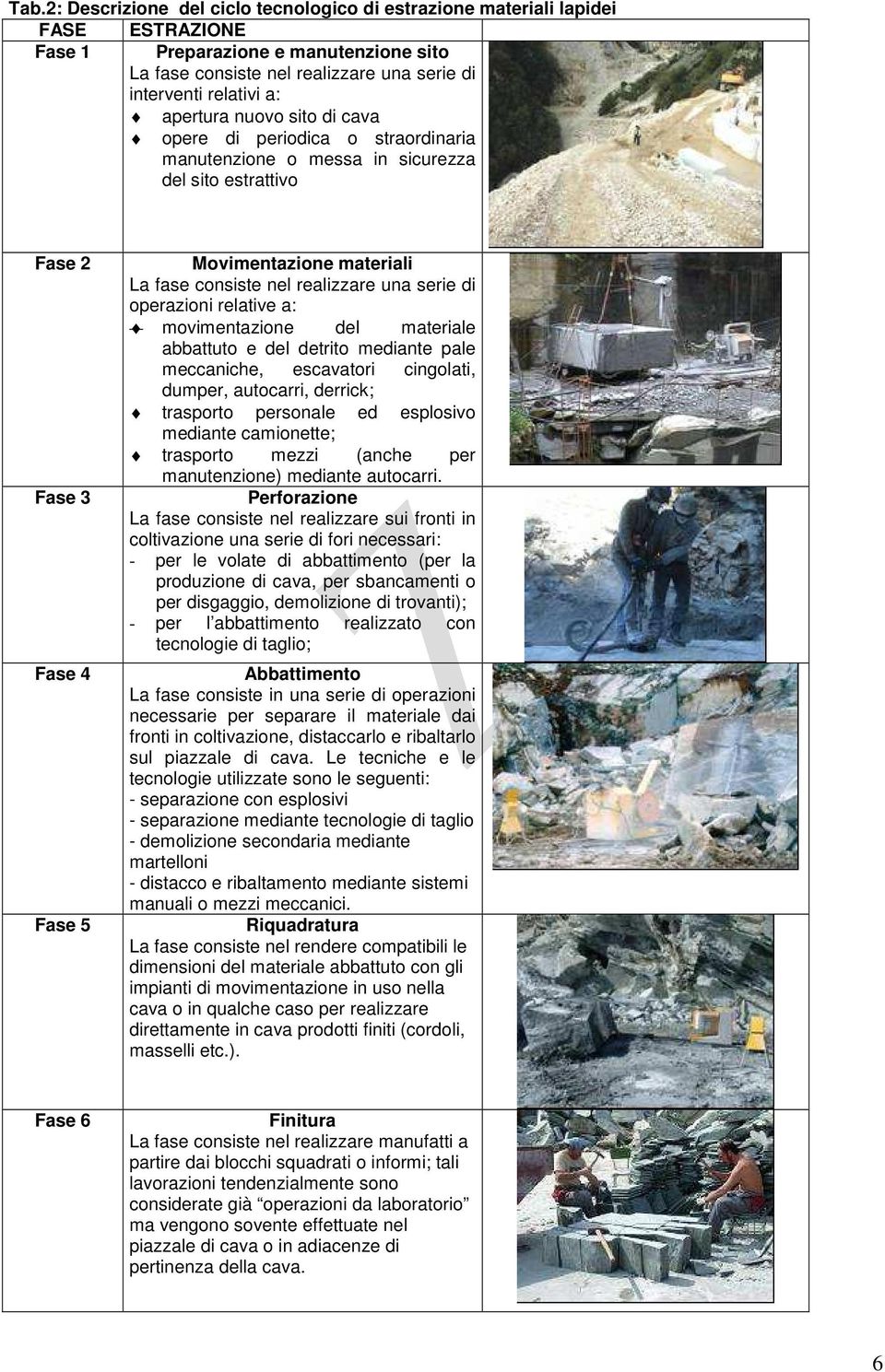 realizzare una serie di operazioni relative a: movimentazione del materiale abbattuto e del detrito mediante pale meccaniche, escavatori cingolati, dumper, autocarri, derrick; trasporto personale ed