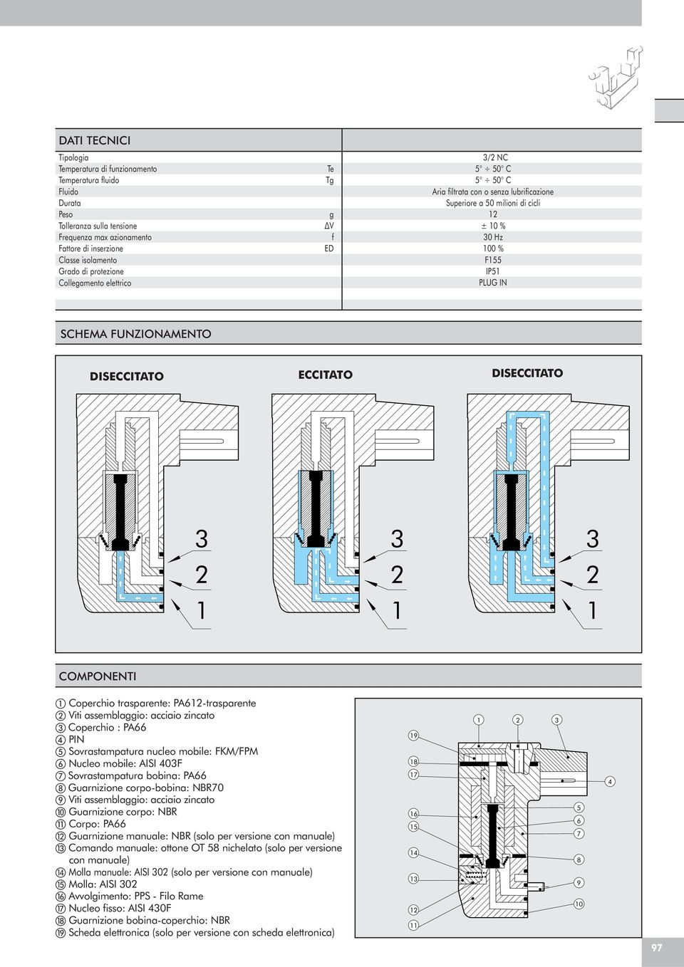 ECCITATO DISECCITATO COMPONENTI Coperchio trasparente: PA6-trasparente Viti assemblaggio: acciaio zincato Coperchio : PA66 PIN Sovrastampatura nucleo mobile: FKM/FPM Nucleo mobile: AISI 40F