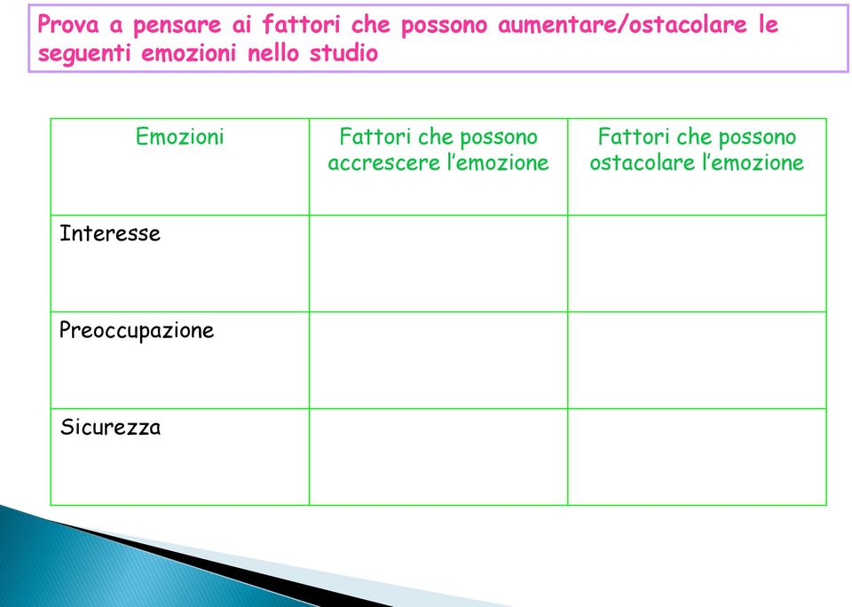 Emozioni Fattori che possono accrescere l emozione