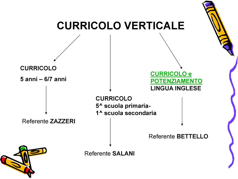 1^ scuola secondaria CURRICOLO e POTENZIAMENTO